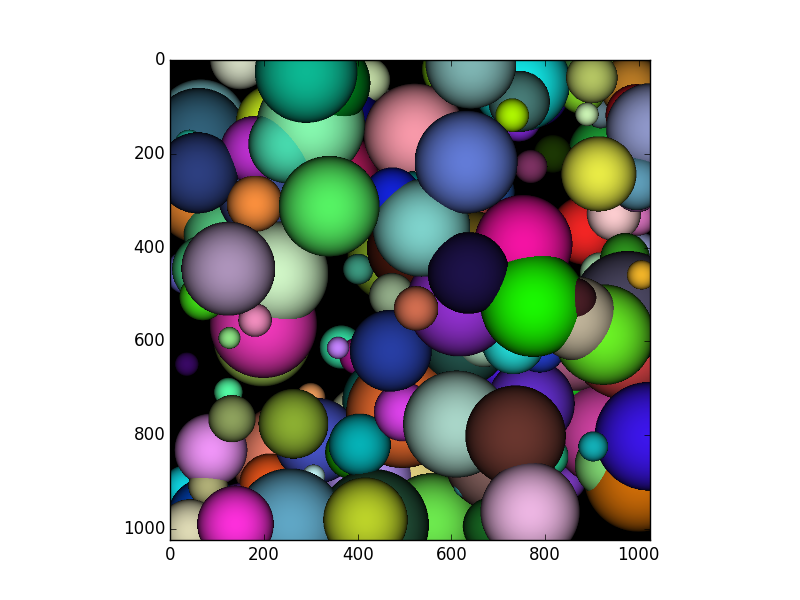 Spheres in Python rendered via CUDA!